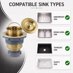 Kitchen sink drain compatibility guide for undermount, double-bowl, topmount and quartz sinks